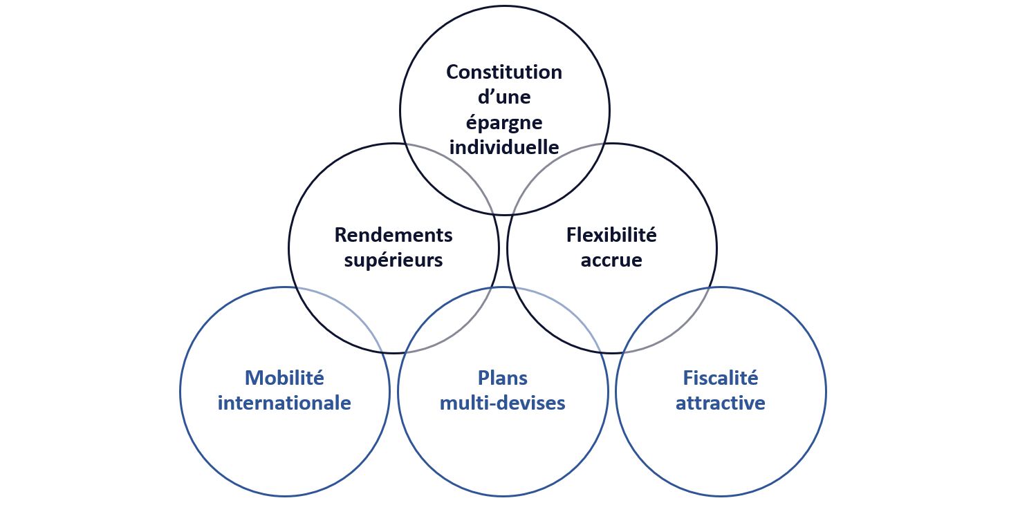 Retraite par capitalisation Le guide complet — free download